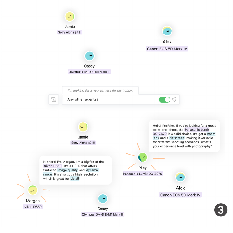 Figure 4 (3): the user calls new agents into the conversation space
